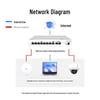 HUAWEI Whole-House WiFi 6 System (CN version)