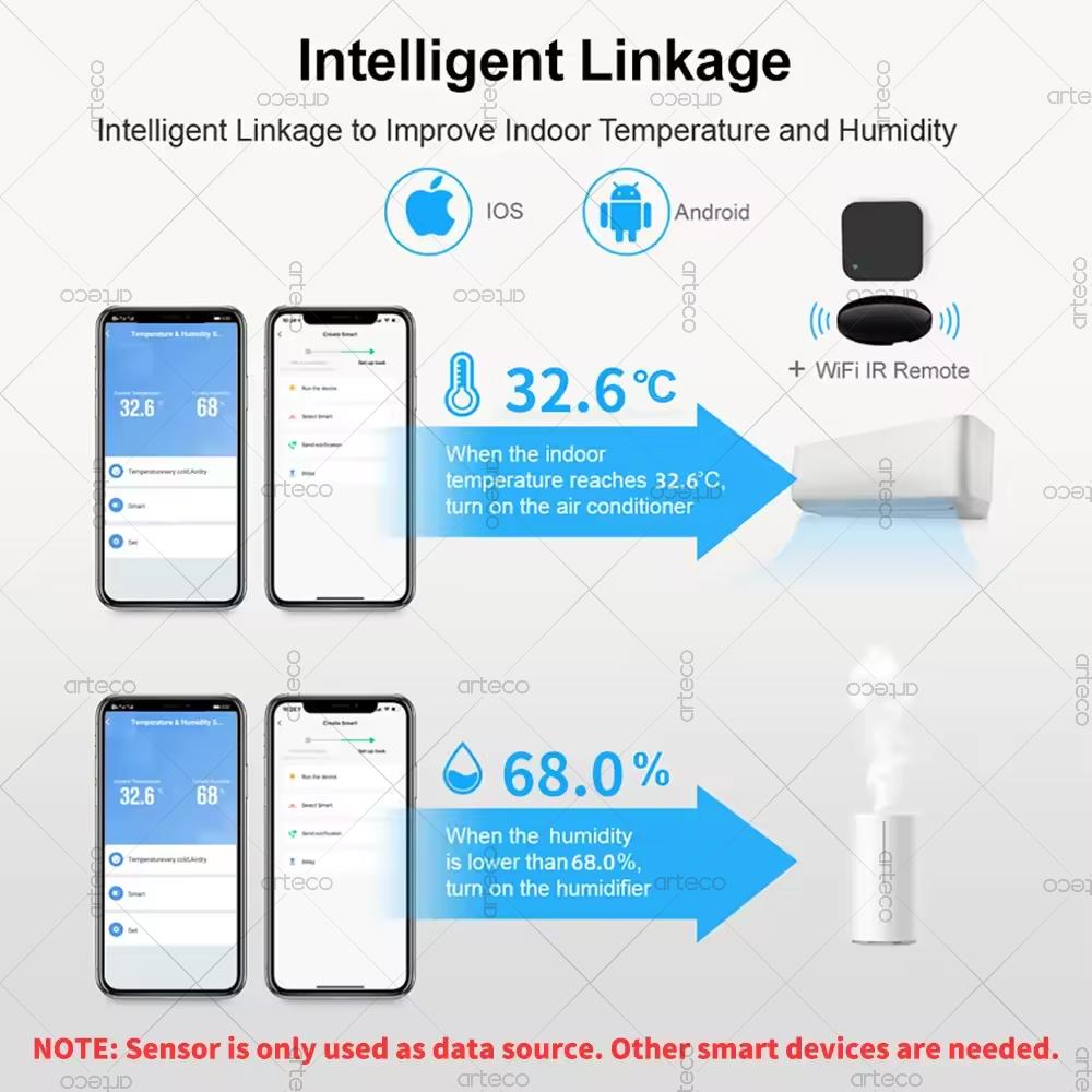 Zigbee 3.0 Temperature And Humidity Sensor Voice Control Intelligent Home Hygrometer Thermometer Real-time Monitoring For Alexa