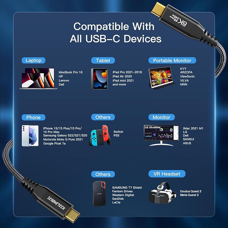 USB C Cable 8K/60Hz Video Output [ 40Gbps High Speed Data Transfer 240W/5A Fast Charging PD Compatible] USB3.2 Gen2 Type-C Cable Compatible