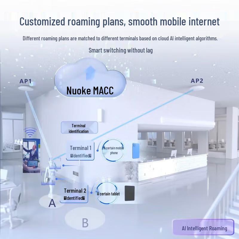 Ruijie RG-EAP262(G)V2 Wi-Fi 6 Ceiling AP (CN version)