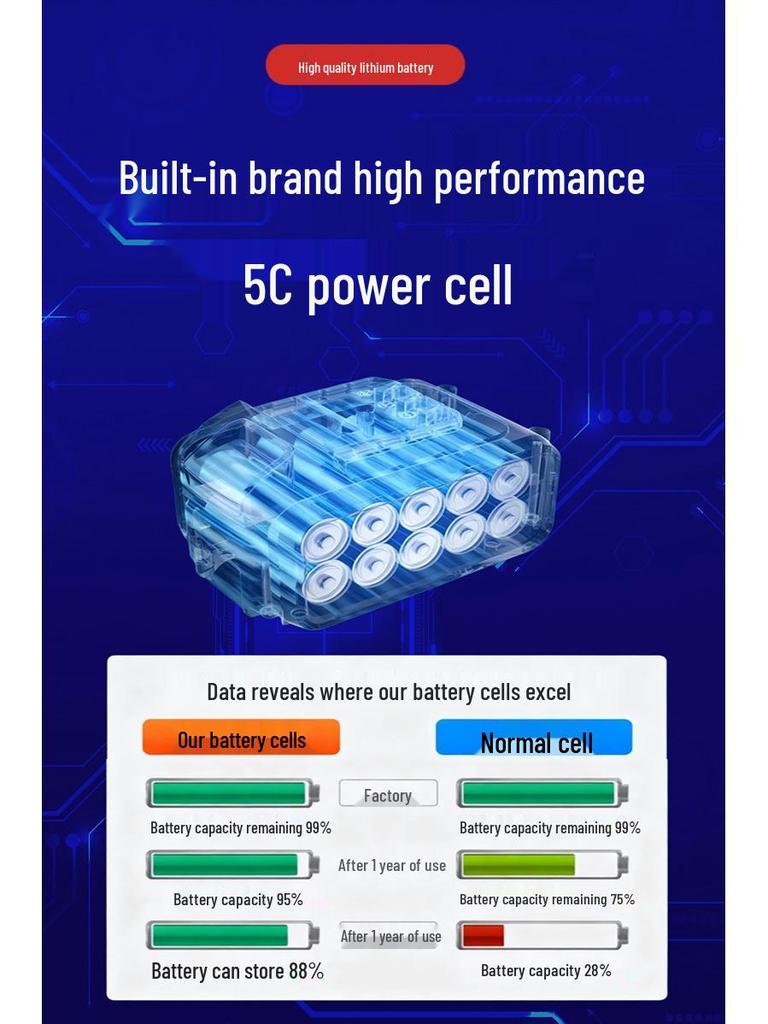 Литий-ионный аккумуляторный блок Makita 21 В для электроинструмента: Гаечный ключ, Пистолет для мойки автомобилей, Электрические ножницы и Садовые инструменты.