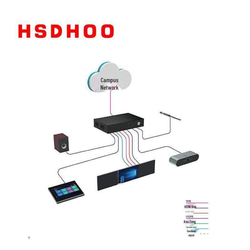 HSDHOO HD Live & VOD Recording System (CN version)