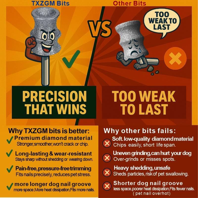 Без стресса для насадки-сменной головки для когтеточки Dremel - Алмазный наконечник и сменная головка подходят для Dremel 7760 и 7350, для мелких и крупных домашних собак/кошек
