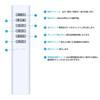 KOIZUMI Ceiling Light Remote Control 49KE0138-(KRH-TA-7A) for KOIZUMI Lighting, Universal Remote Control for Dimmable Ceiling Lights, 2-Channel,
