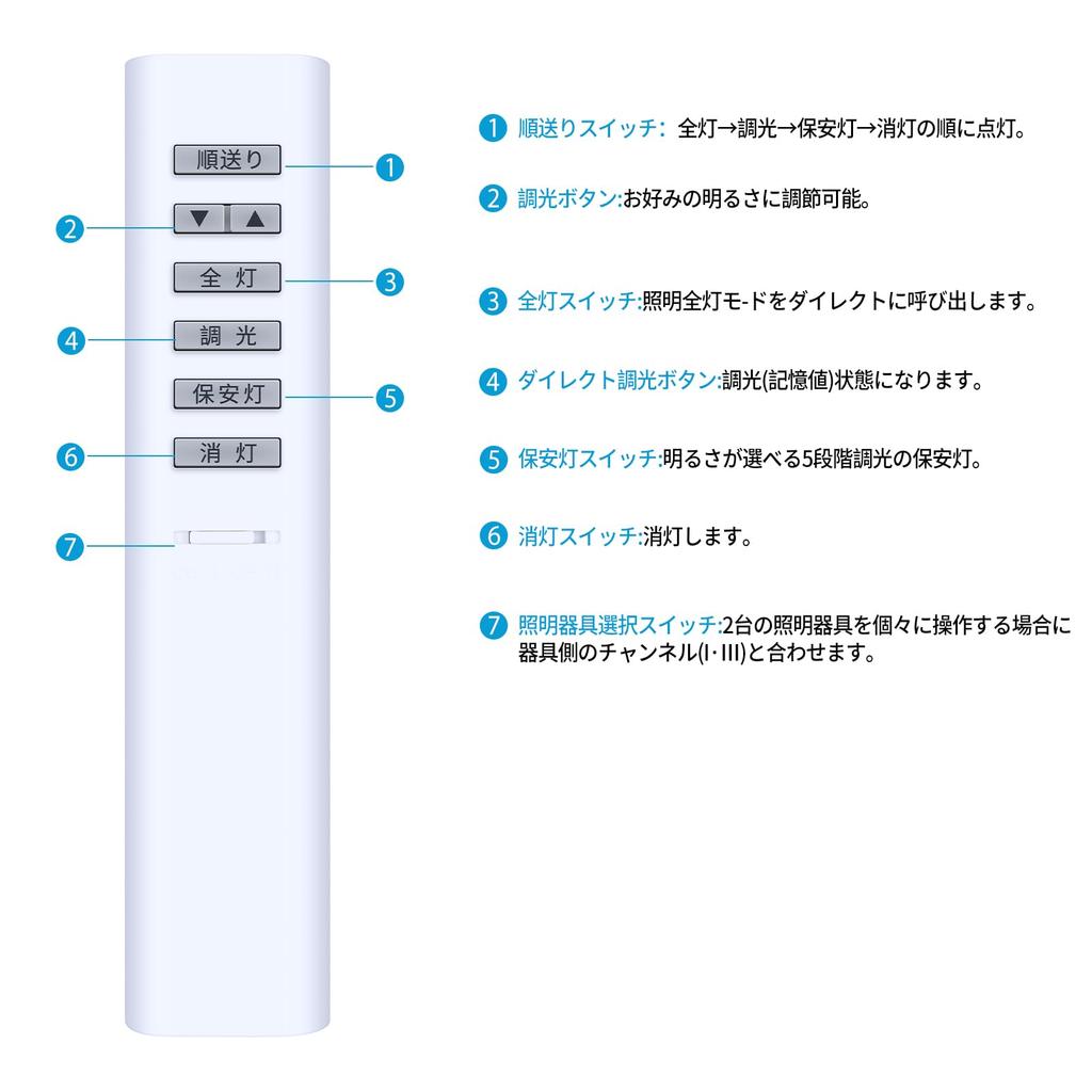 KOIZUMI Ceiling Light Remote Control 49KE0138-(KRH-TA-7A) for KOIZUMI Lighting, Universal Remote Control for Dimmable Ceiling Lights, 2-Channel,