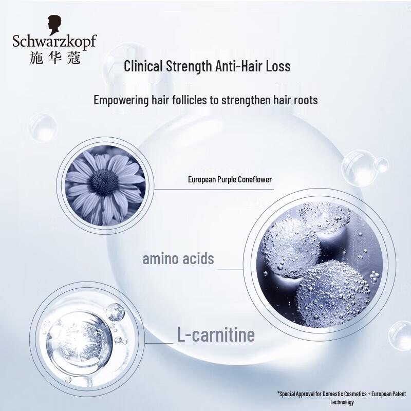 Schwarzkopf Cashmere Lipid Nourishing Shampoo & Anti-Hair Loss Serum Set