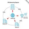 Huawei AR303 Wired Enterprise Router (CN version)