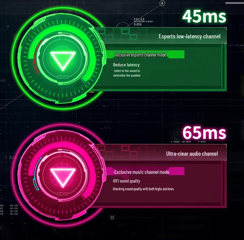 JX10 Esports Низколатентные Полностью Беспроводные Bluetooth Наушники 2025 - Двусторонний Стерео Внутриканальные для Мобильных Телефонов