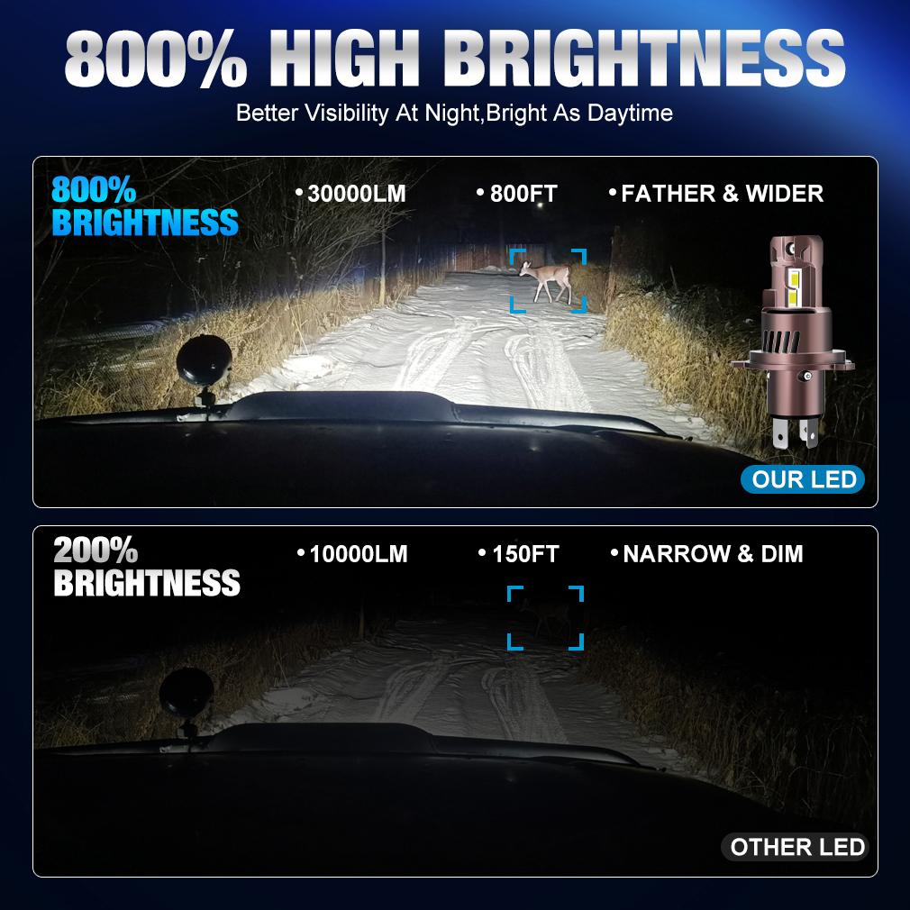 2 шт. Canbus H4 Светодиодные лампы головного света Высокий низкий луч 30000 лм Автомобильные мотоциклетные фары 24 шт. 3570 CSP Turbo светодиодные диодные лампы Авто мото фары 6500K Белый