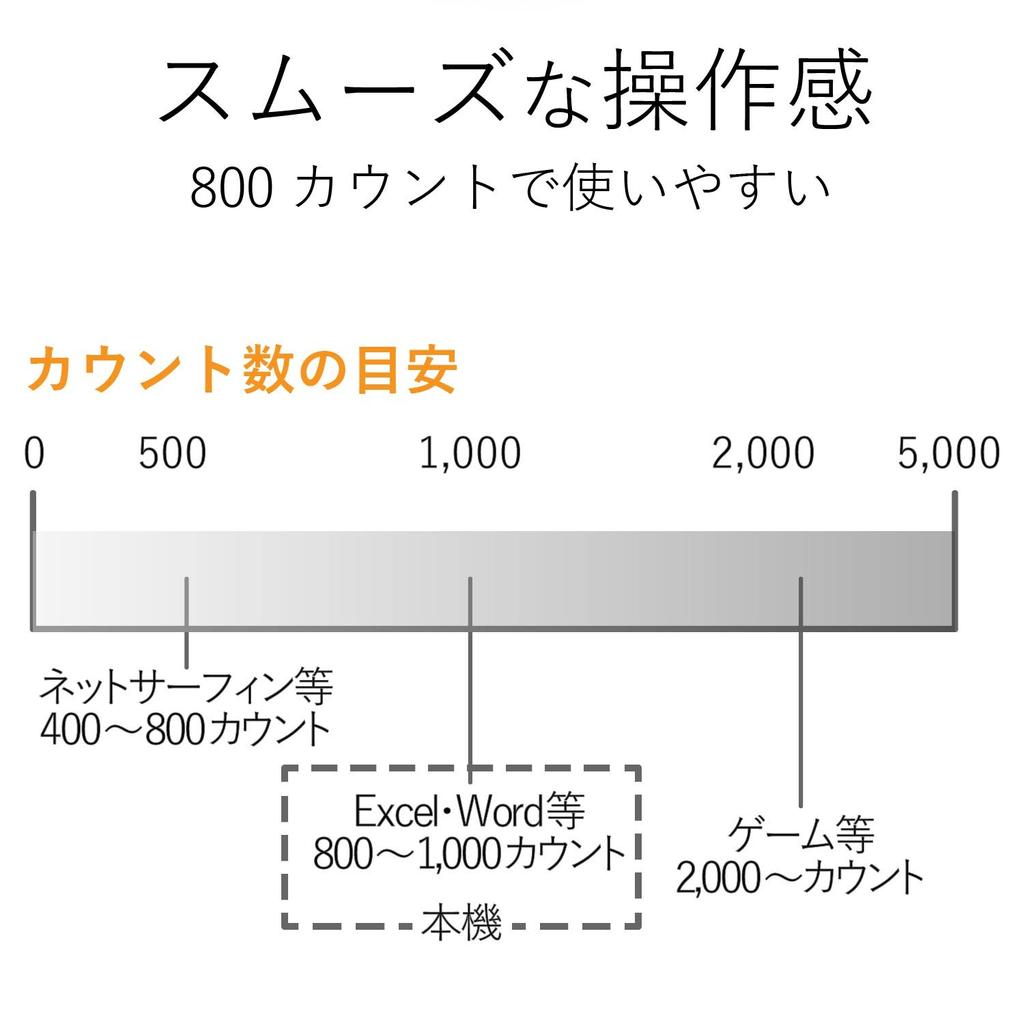 Проводная мышь ELECOM BlueLED Quiet 3 кнопки M Size Black M-BL24UBSBK