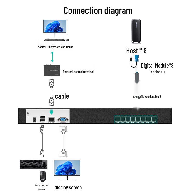 MT-viki 32-Port VGA Cat5 KVM Switch