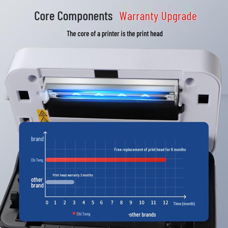Chiteng CT328S Thermal Express Label Printer CN plug (adapter included)