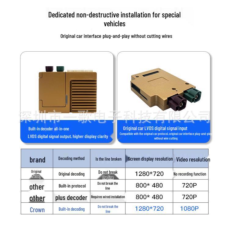 360° Panoramic Image Decoder for Honda/Breeze/Civic/Accord/Avancier Dash Cams