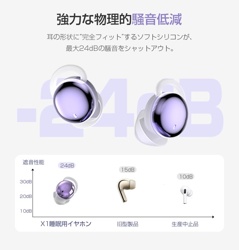 Выпуск Bluetooth Сон Комфортные для Дня и Ночи Шум Комфортные Автоматические Совместимые с Японской Инструкцией [Новый 2026] 5.4