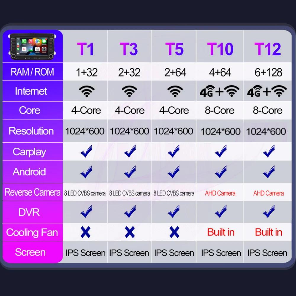 2 Din автомобильный мультимедийный проигрыватель для Volkswagen Golf 5 6 Polo Passat B6 B7 CC Skoda Jetta Wireless Carplay Android Auto GPS Car Radio