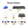 Huawei F200D-8P GPON-терминал доступа ONU 8 портов Gigabit Ethernet с поддержкой PoE