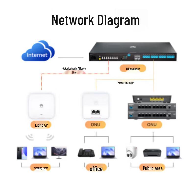 Huawei F200D-8P GPON-терминал доступа ONU 8 портов Gigabit Ethernet с поддержкой PoE