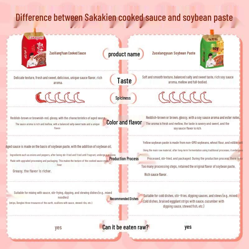 Желтая соевая паста Zuoxiangyuan