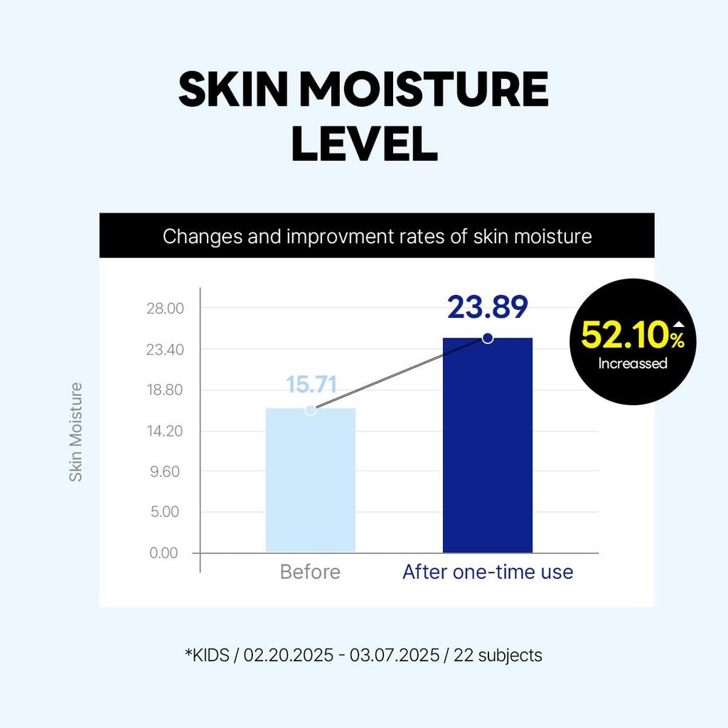 ROUND LAB Увлажняющий солнцезащитный крем «Березовый сок» 15 г SPF 50+ PA++++