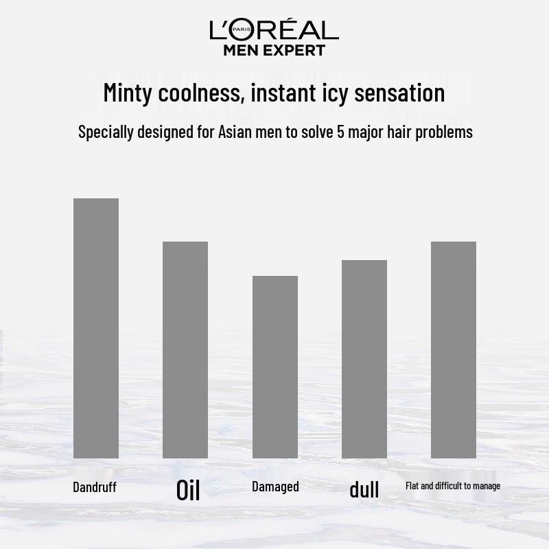 Шампунь против перхоти для мужчин L'Oréal