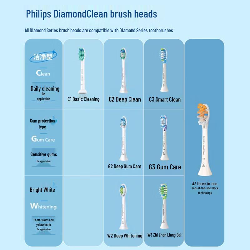 Philips DiamondClean 9 Series Electric Toothbrush Duo