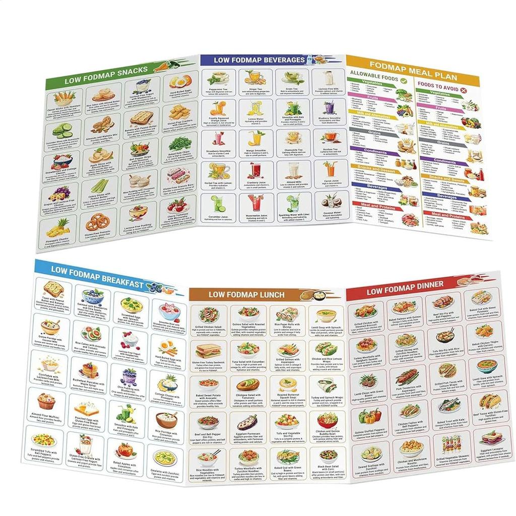 FODMAP Food List for IBS | Gluten-Free Meal Guide & Gut Health Chart Meal Planner Chart