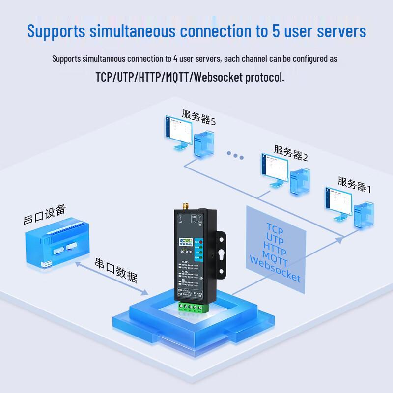 Zhiqian IoT 4G DTU Модуль связи