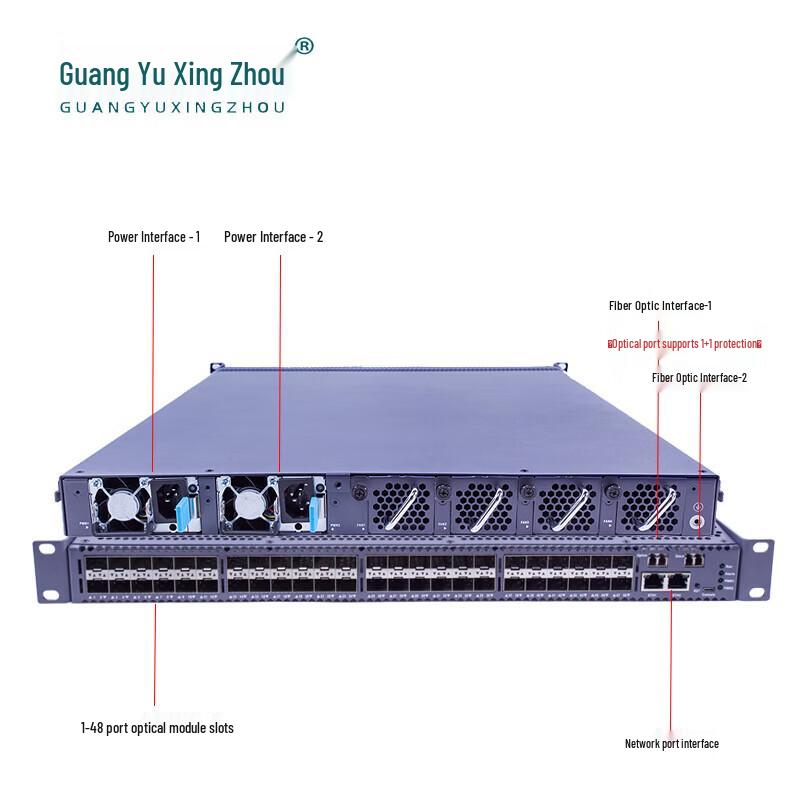 10G 8-Channel WDM Fiber Optic Expansion System