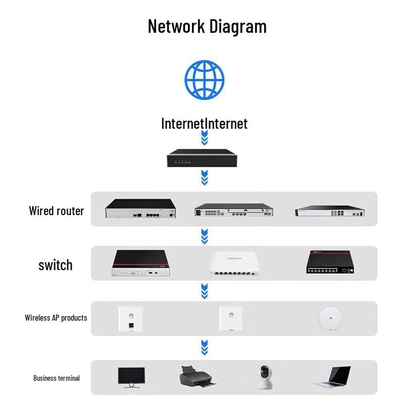 Huawei Kunling USG6000E-S02-AC Enterprise Firewall (CN version)