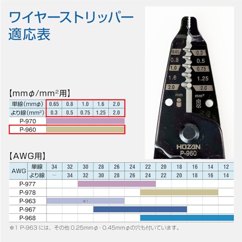 HOZAN P-960 Стриппер для миллиметрового провода