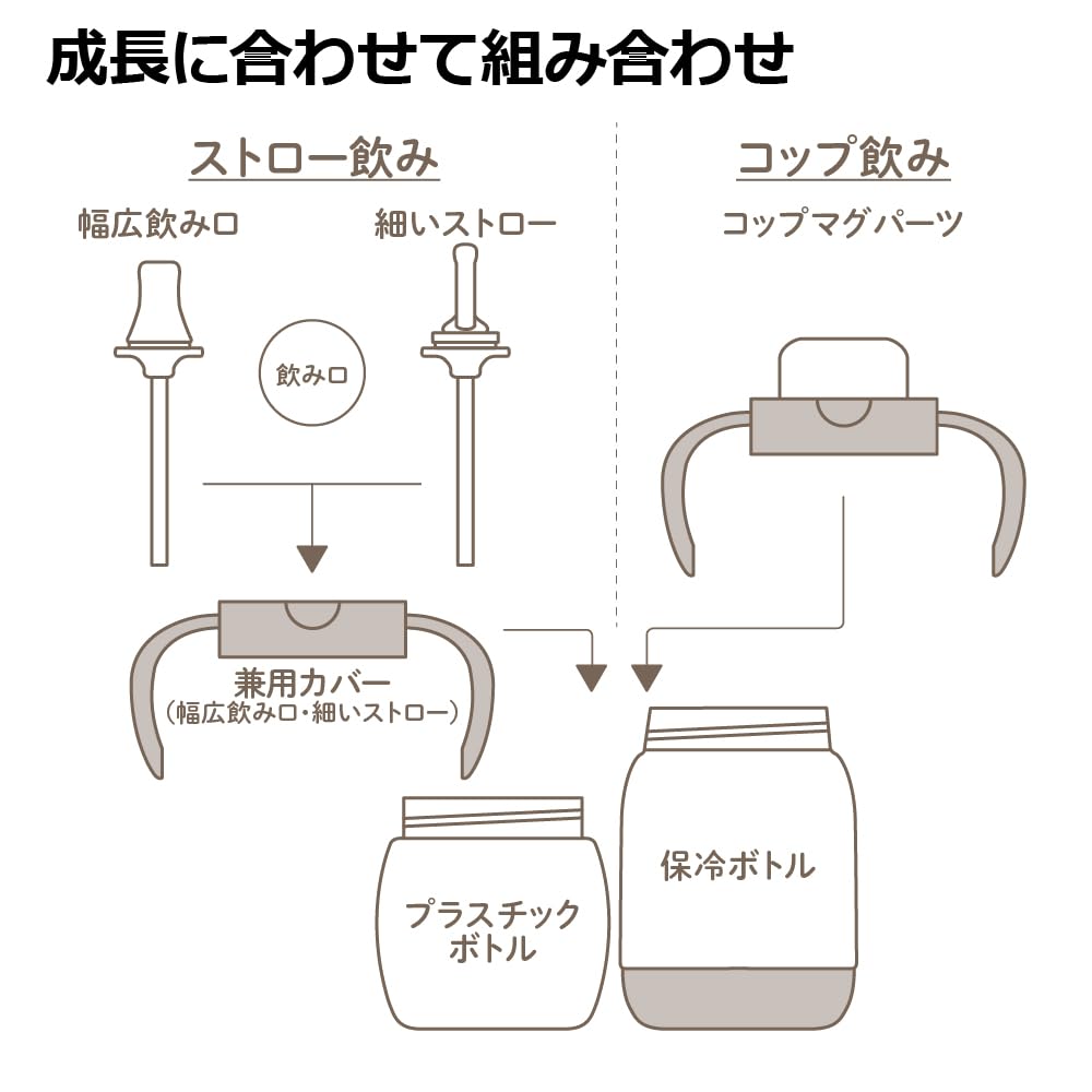 Набор кружек Richell Tri Premium Светло-серый 1 шт. С 5 месяцев 200 мл Охлаждающая 300 мл Кружка Кружка