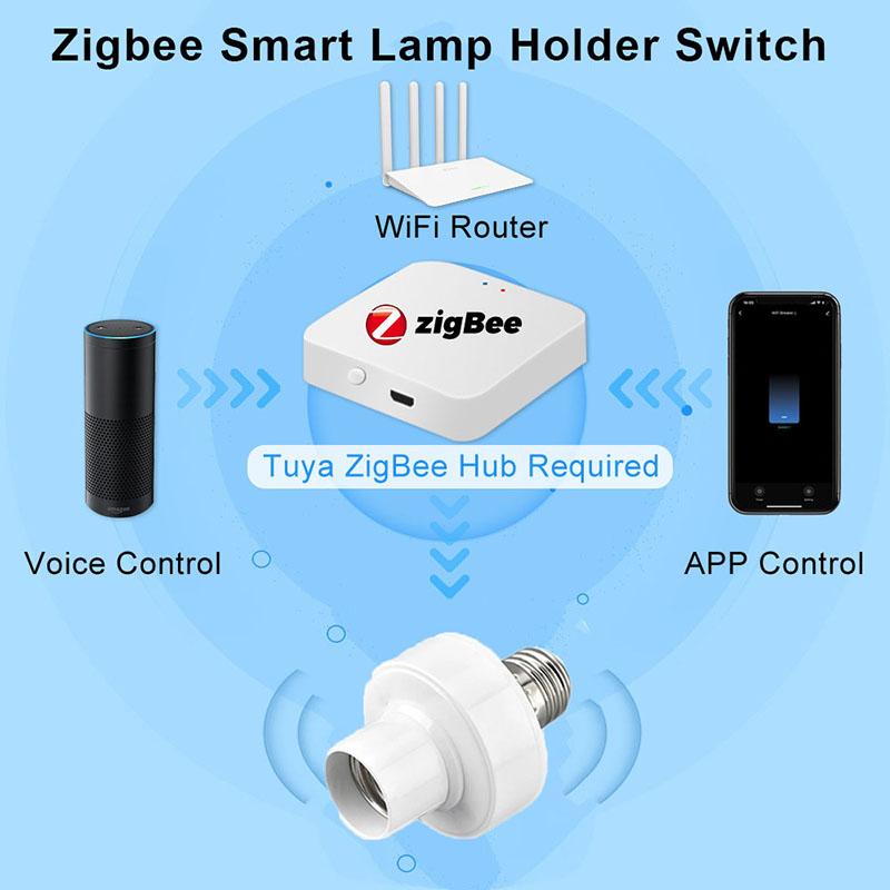 Tuya Zigbee Умный патрон-переключатель для лампочки E27 Адаптер держателя лампы Приложение Smart Life Таймер Голосовое управление Работает с Alexa Google Home Z2M