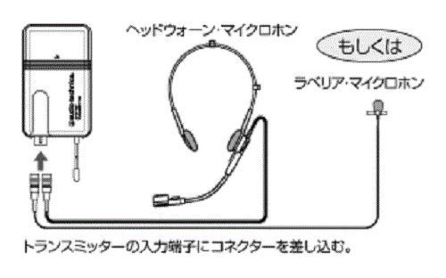 Audio-Technica Headworn Mic Black PRO8HEWP