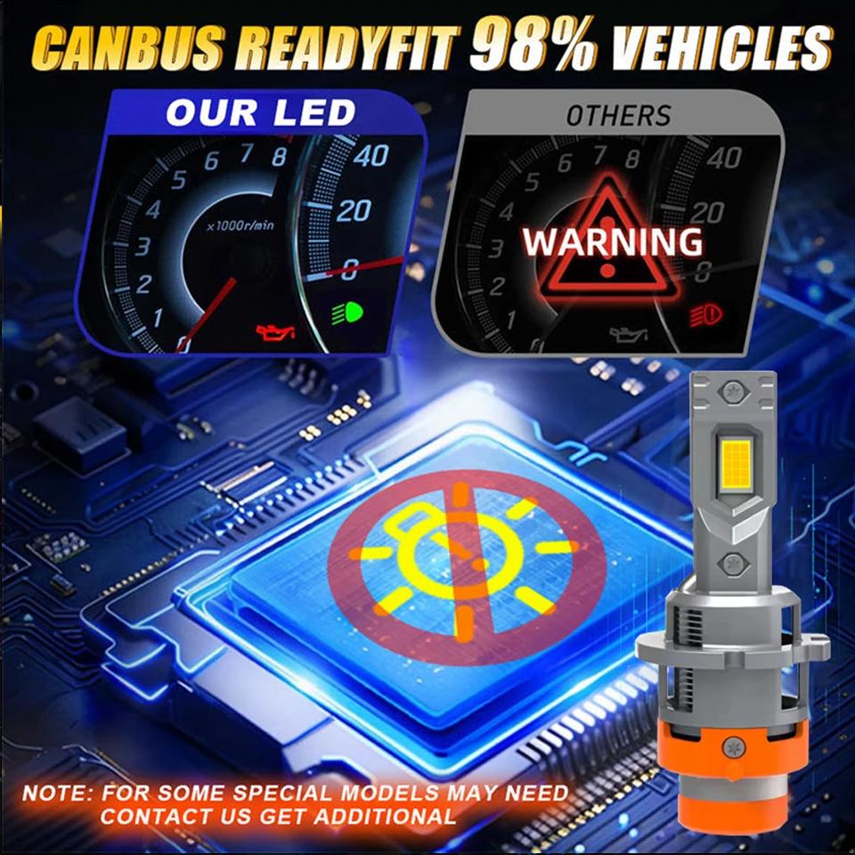 Мини Светодиодные Лампы для Фары D2S D4S D1S D3S Canbus Беспроводные D2R D4R D5S D8S Автомобильные Огни HID Ксенон 1:1 Светодиодная Автомобильная Фара Turbo g5