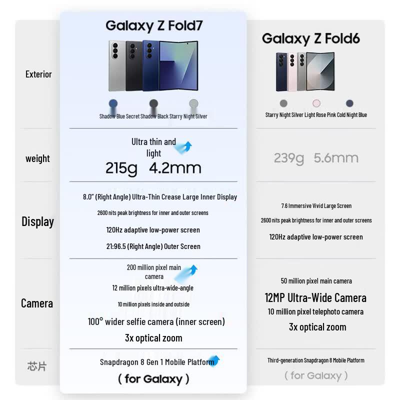 Samsung Galaxy Z Fold7 Foldable AI Smartphone (CN version)