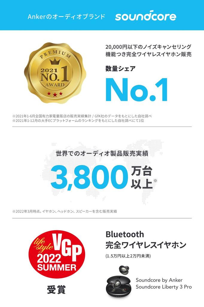 Anker Soundcore Liberty 3 Pro Wireless Earphones Bluetooth Noise Canceling High Resolution LDAC Connection Wireless Charging Outside Sound Capture PSE