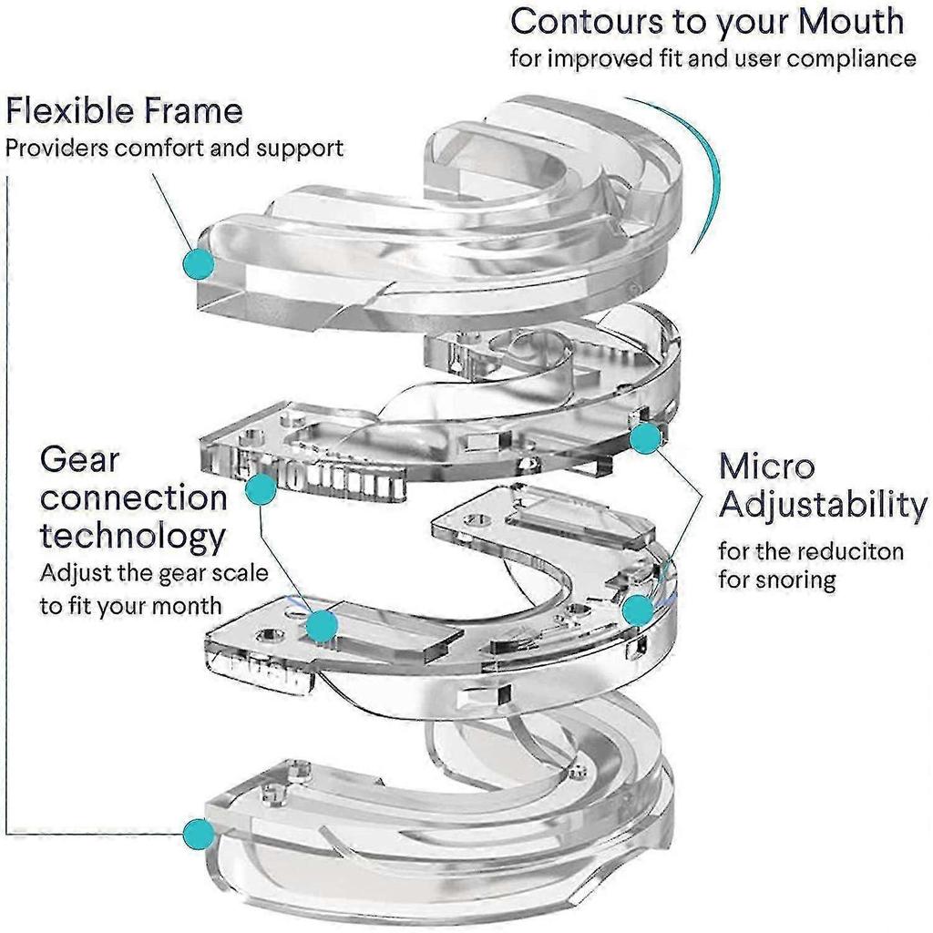 Anti-snore Mouthguard, Adjustable Anti-snoring Mouthpiece, Night Time Teeth Mouthguard Bruxism Sleeping Bite Guard - JA