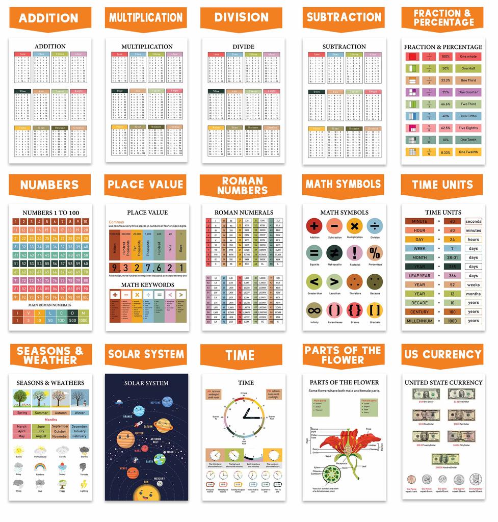 Traceease Educational Poster For Elementary School, Pack Of 25 Large 11 X 17 Inches Laminated Kids Learning Posters