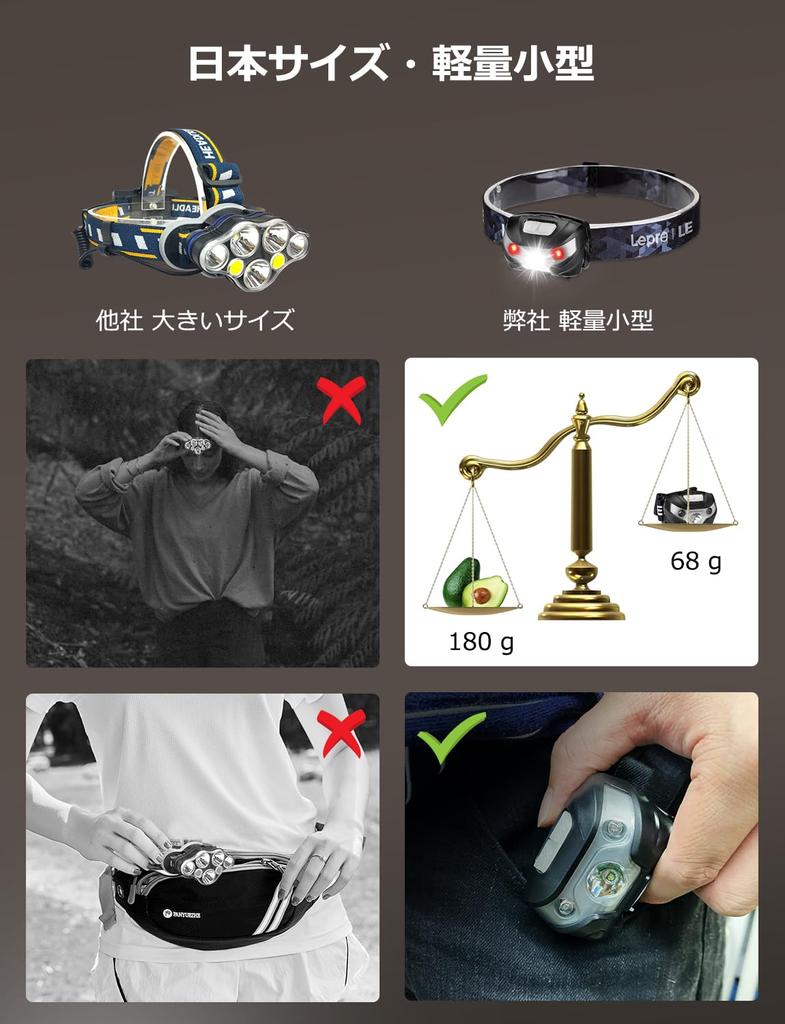 Lepro Headlight перезаряжаемый светодиодный налобный фонарь для рыбалки USB зарядка водонепроницаемый альпинизм 150 часов освещения полное освещение 30 облучение