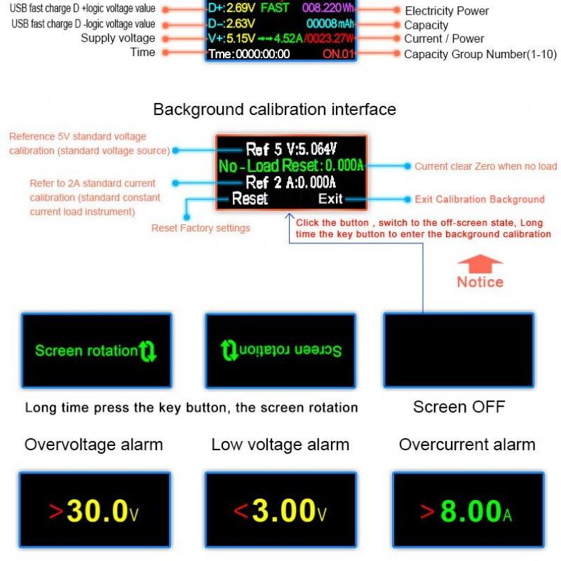 USB-тестер Цифровой вольтметр постоянного тока Амперметр Измеритель напряжения и тока Амперметр Детектор Power Bank Индикатор зарядного устройства