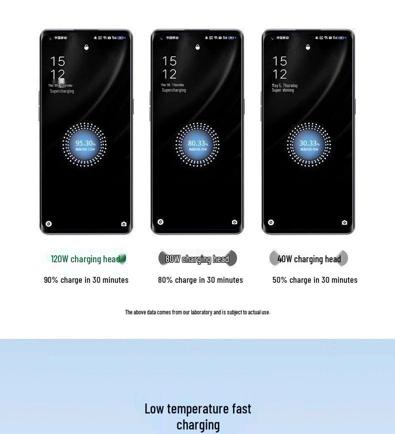 Высокомощное быстрое зарядное устройство 120 Вт для Huawei, OPPO, Honor, Vivo и телефонов Android