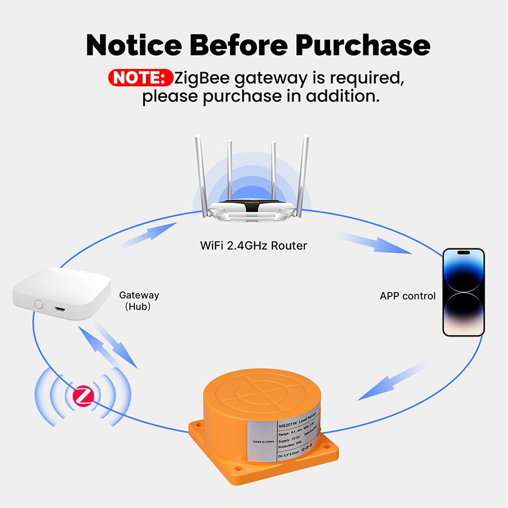 WiFi/ZigBee Ультразвуковой датчик уровня жидкости для бака с уведомлением об аварийном сигнале в реальном времени Ультразвуковой детектор уровня воды