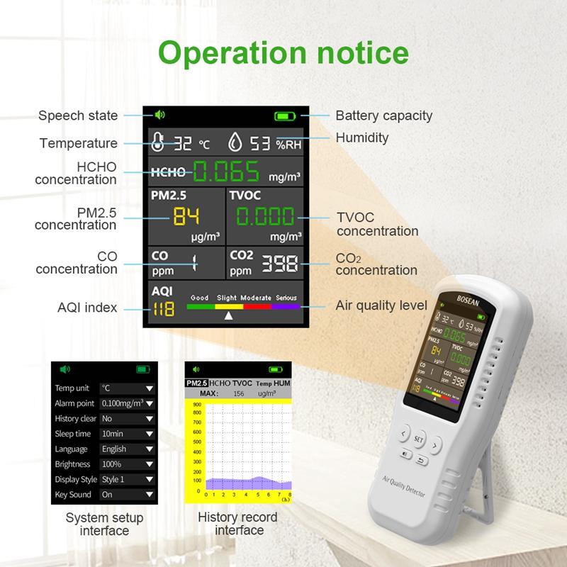 2026 Многофункциональный монитор качества воздуха CO2 CO PM2.5 HCHO TVOC Температура Влажность Измеритель Домашний Детектор качества воздуха Реальный датчик Голосовая сигнализация для дома
