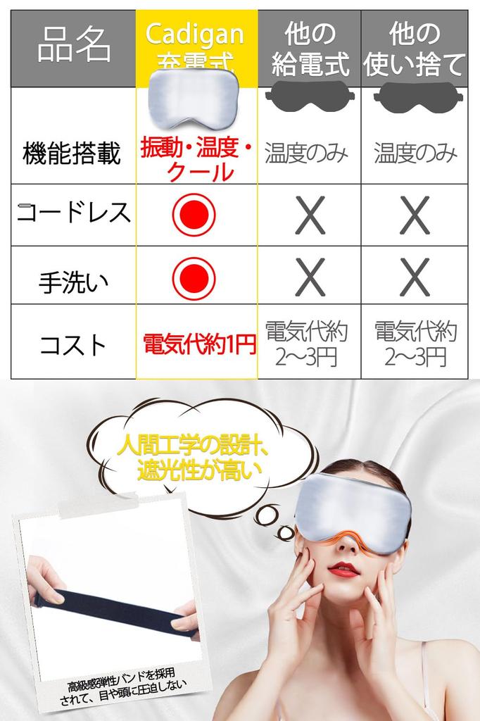 Hot Eye Mask USB Rechargeable Eye Mask Hot Cordless for Sleeping Reusable Eye Warmer 3 Level Temperature Adjustment Automatic Off Timer Adjustable