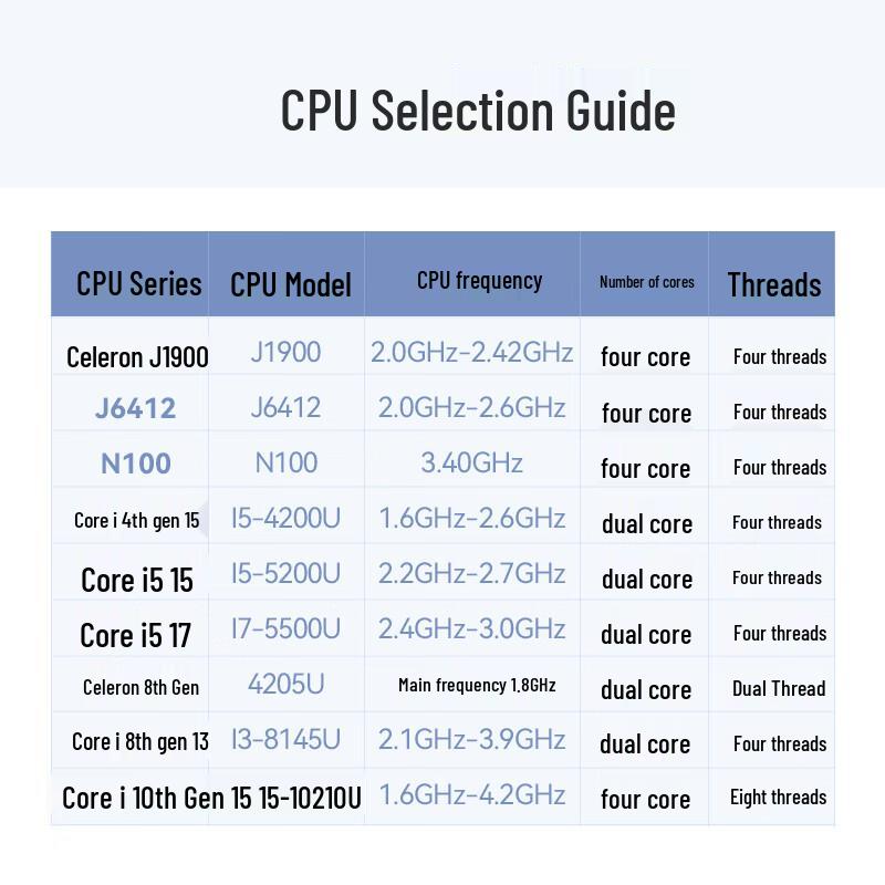 Безвентиляторный встраиваемый промышленный мини-ПК Yanqin с двумя портами LAN (Китайская версия)