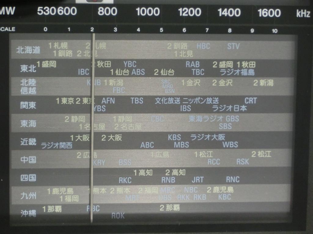 Sony Портативное радио NIKKEI FM/AM/Radio ICF-EX5MK2