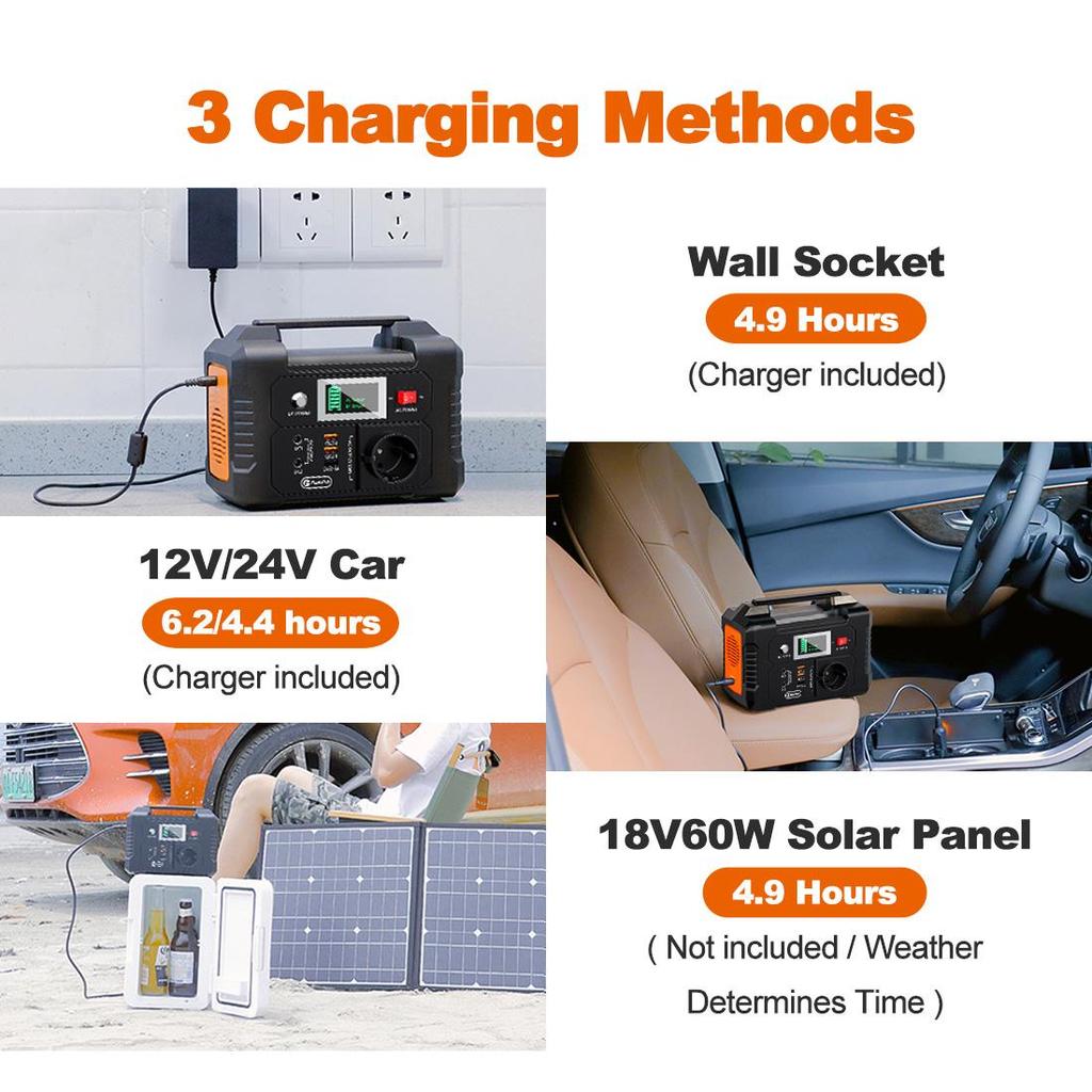 Flashfish E200+TSP100 Portable Power Station 200W Rated Output 151Wh Capacity 3‑Way Charging BMS Safety