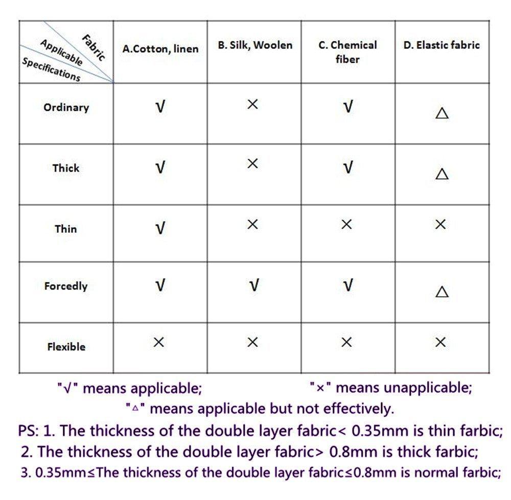 Household sewing electric sewing 12 types of small sewing LED hand lamp AC easy low adjustable reverse lifetime warranty machine, machine, stitches,