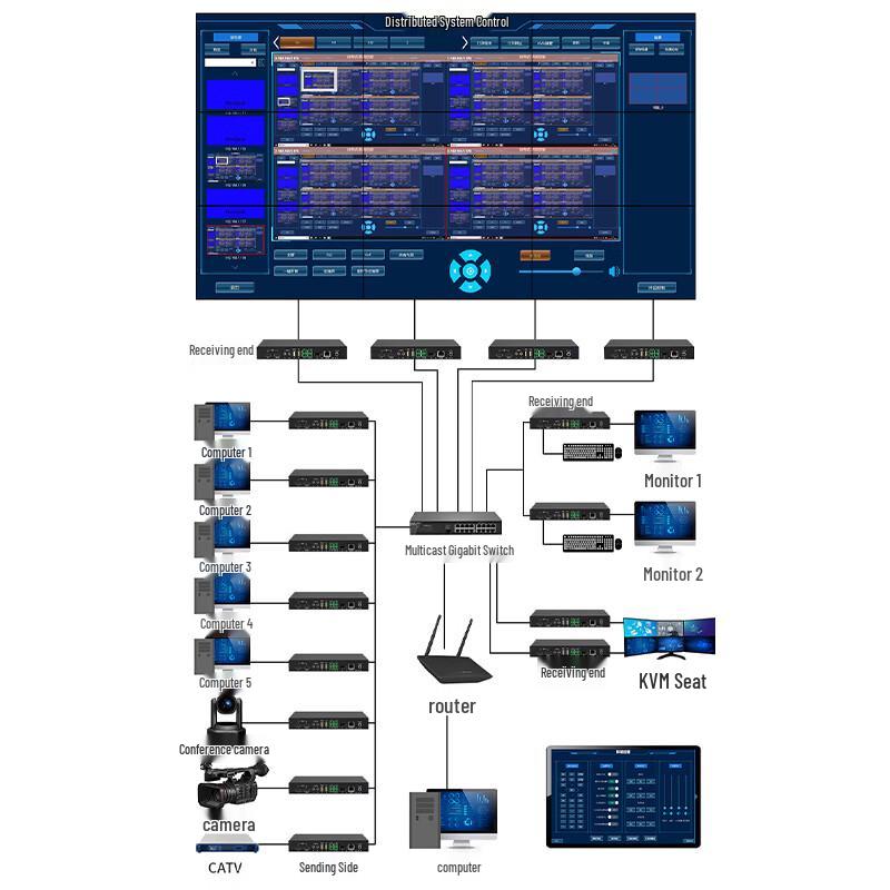 Распределенный KVM-выходной узел Runpu 4K30 (Китайская версия)