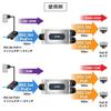 Промышленный удлинитель PoE на Gigabit PLANET-IPOE-E302 1 порт 802.3bt PoE++ 2 порта 802.3at